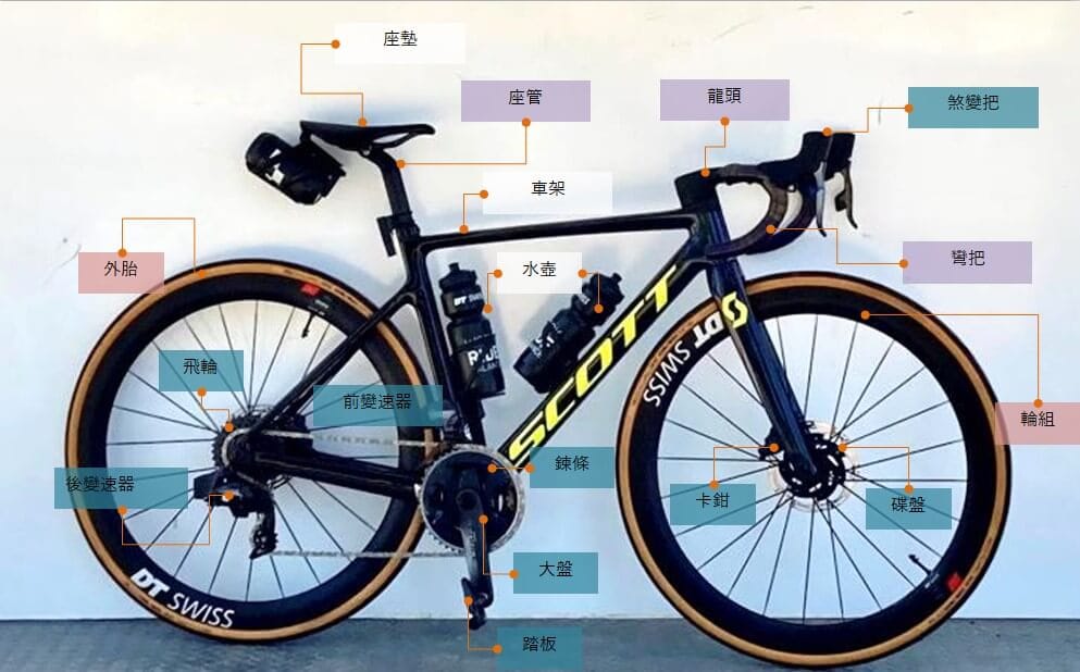 公路自行車組成